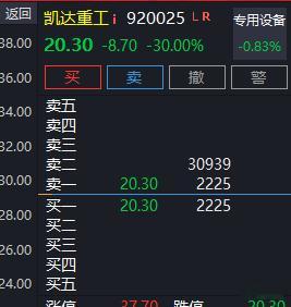 果然。。。。​​​