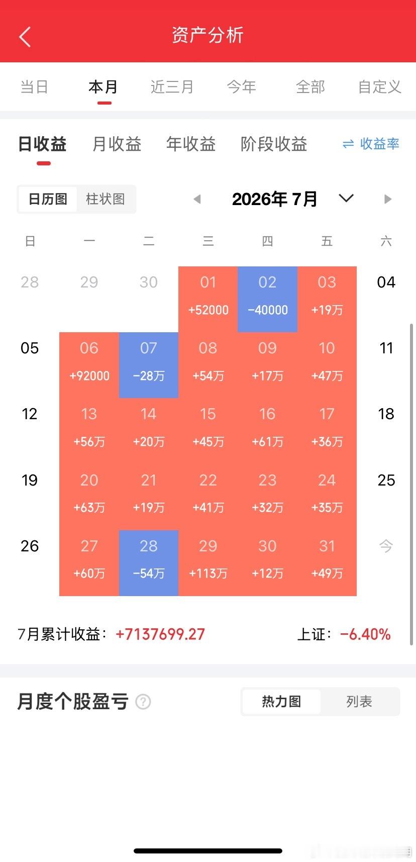 期盼已久的好消息来啦！中央政治局会议开展了，这次专门提了资本市场的问题，要“深化