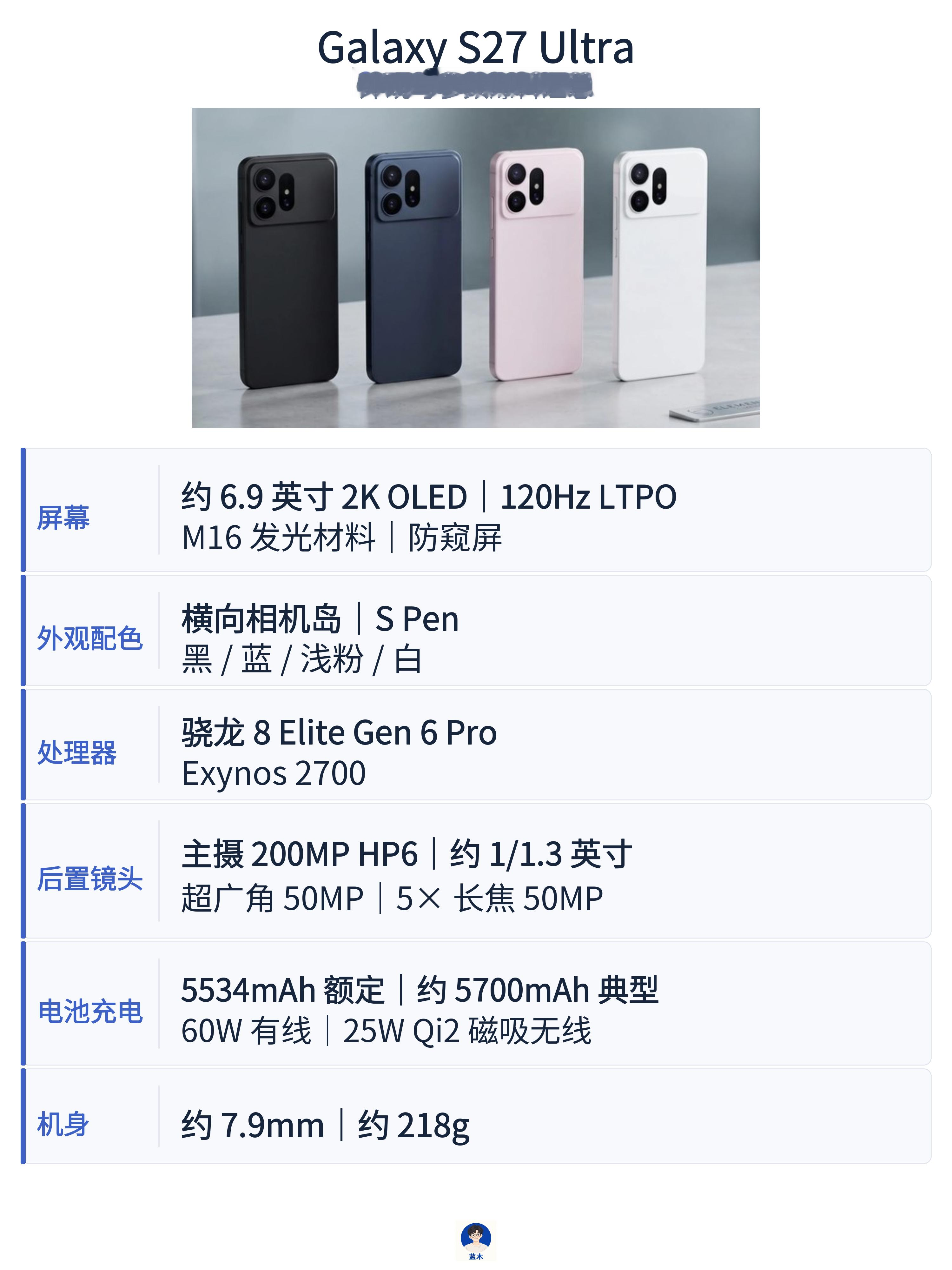 三星GalaxyS27Ultra，这次可能真的要“换脸”了从目前流出的图片看，背面可能换成横向相机岛