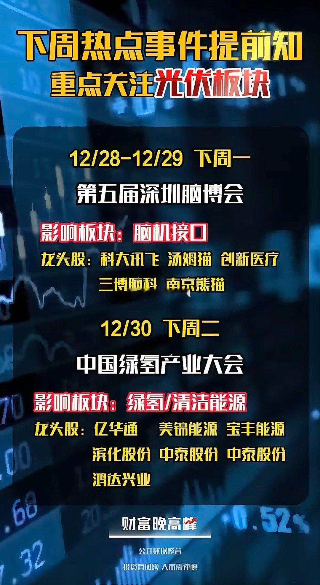 12.29～1.05下周财经热点事件前瞻！1.脑机接口2.氢能源大会3.福建自贸