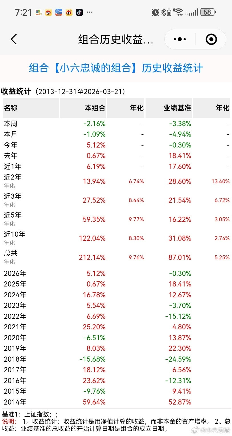 纳指大跌2.01%纳指重挫2.01%！A股慌不慌？我用12年实盘告诉你答案美东