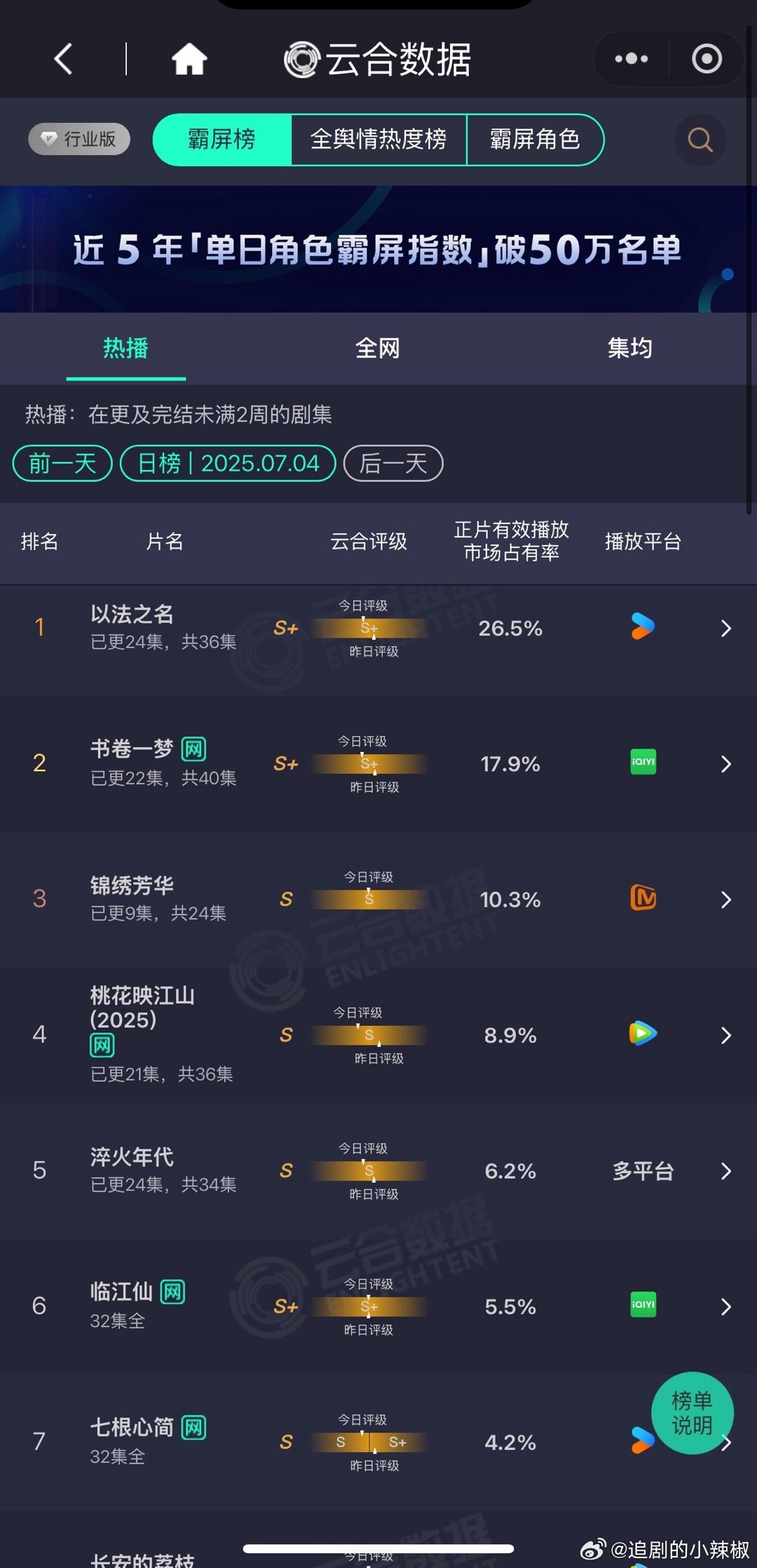 好像又冻住了，排名没啥变化​​​