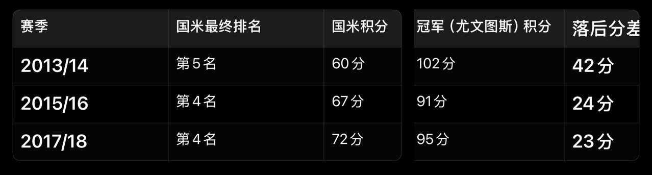 【给国米球迷普及一下你们的财务】我本来不想普及财务的问题，无奈头条这边的用户，特