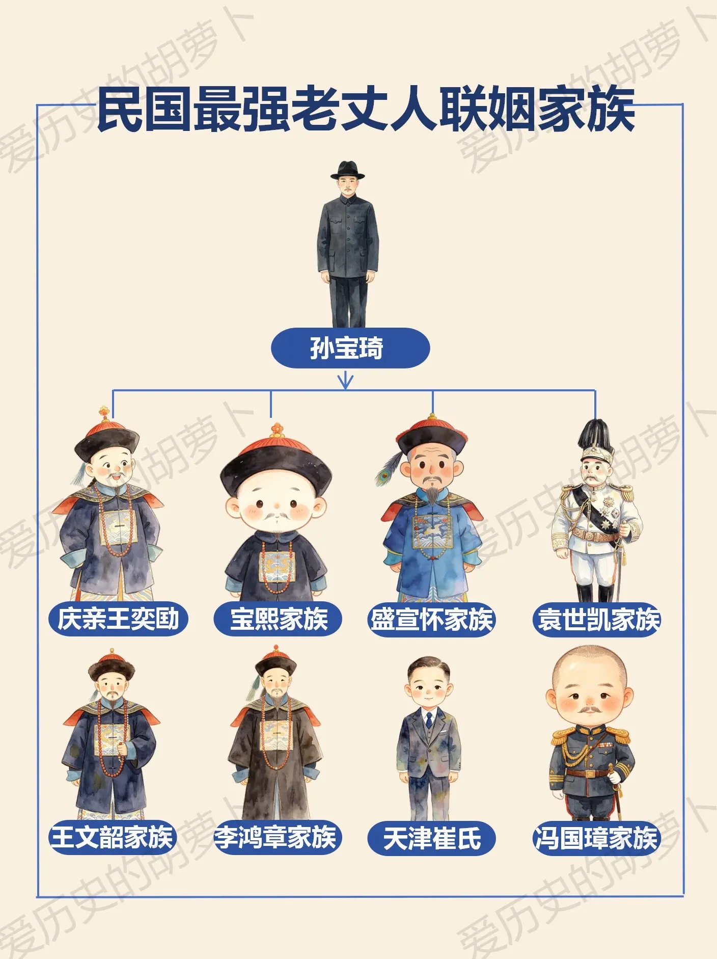 民国最强老丈人！半个政坛首富都是他亲家。孙宝琦是清末民初政坛的“联姻高...