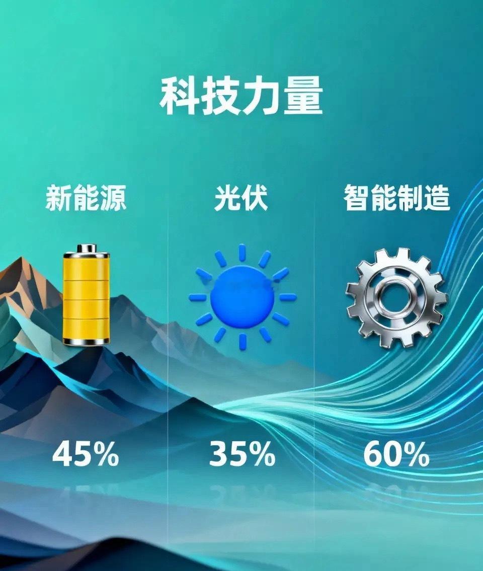 15家垄断世界的A股公司：1. 宁德时代动力电池：45%（连续9年全球第一）储能