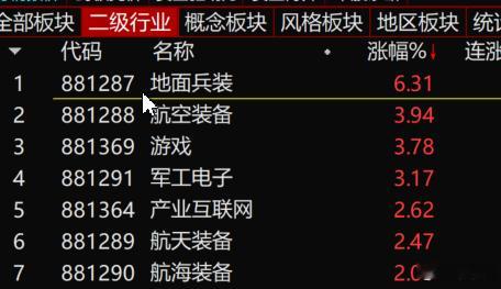 S-最近几天军工很强势，不知道是不是因为月饼引发的预期。如果是这样，怎么上去的怎