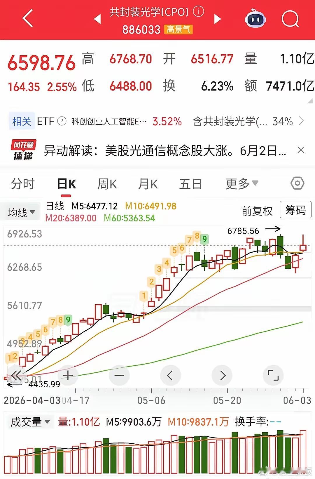 外资持有A股突破4万亿，全往硬科技里怼昨天看新闻联播，刷到一个数：外资持有A股流