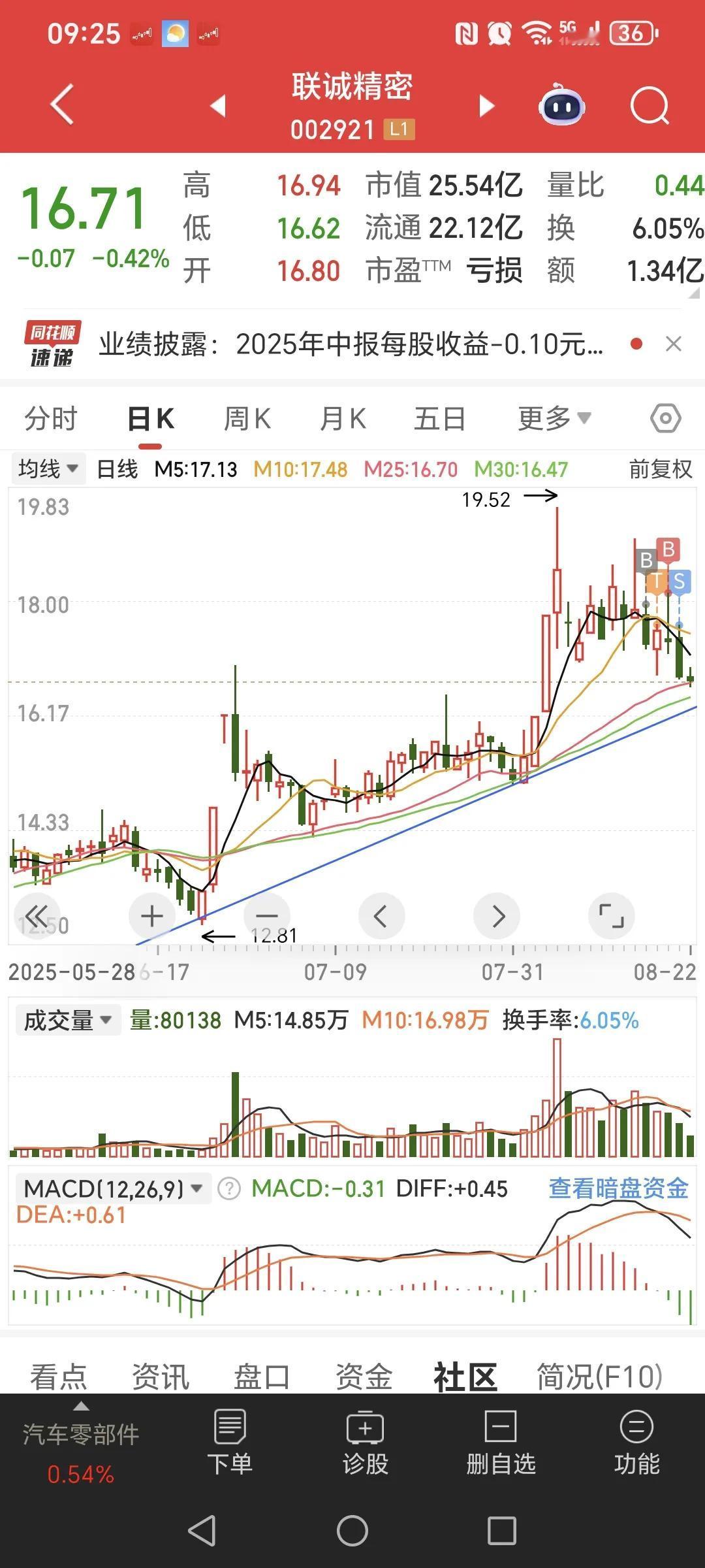 来个大神来帮我看下这两个股。这个周末没啥盼头了。。。因为这两个股我感觉希望都