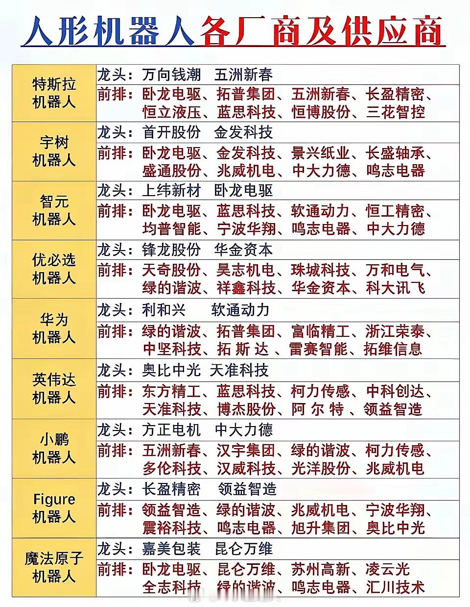人形机器人各厂商及供应商