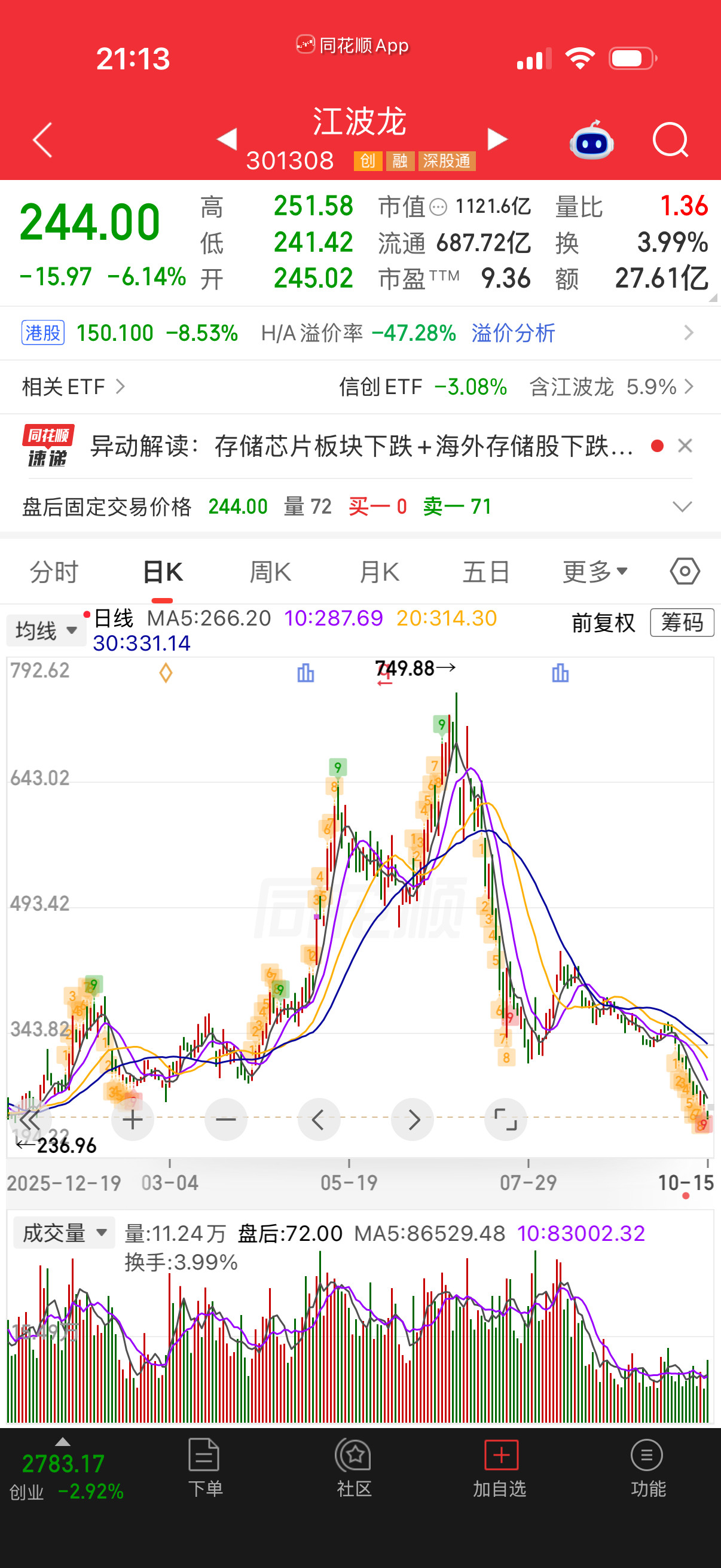 10月15日傍晚，存储芯片龙头江波龙(301308.SZ)公告称，预计2026年
