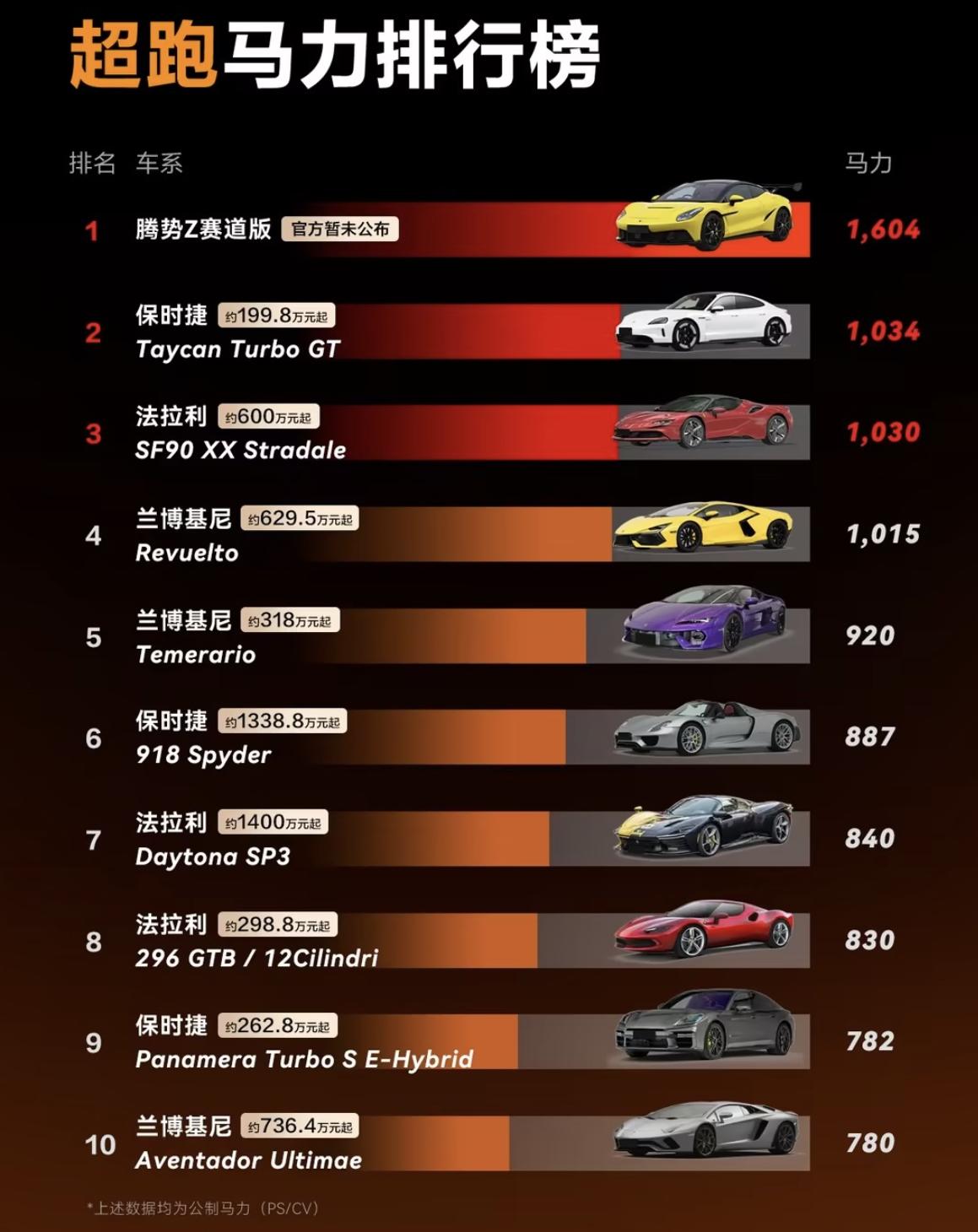 腾势Z进入上市关键节点，即将登陆古德伍德开启全球亮相近期，腾势Z三个版本车型登