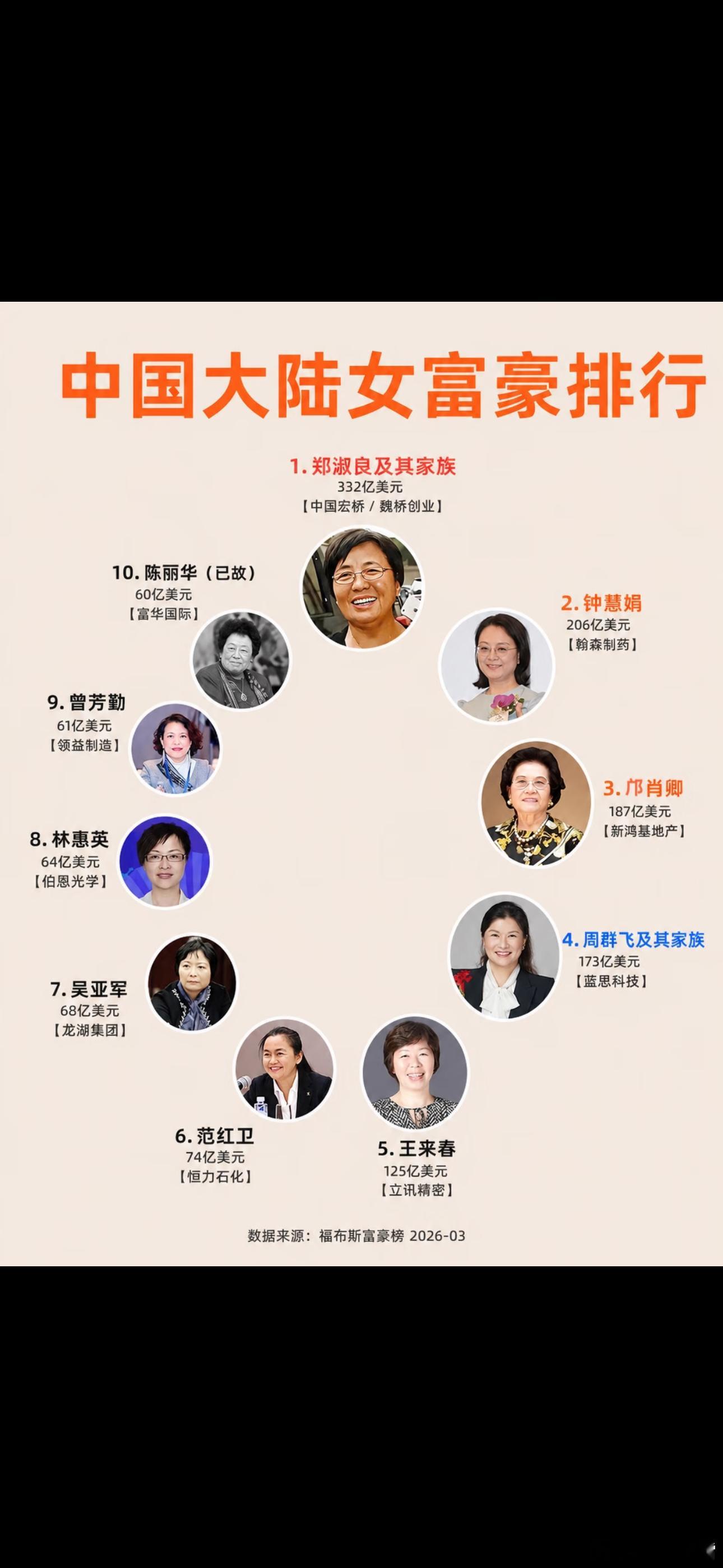 中国女富豪！有没有你的老板？