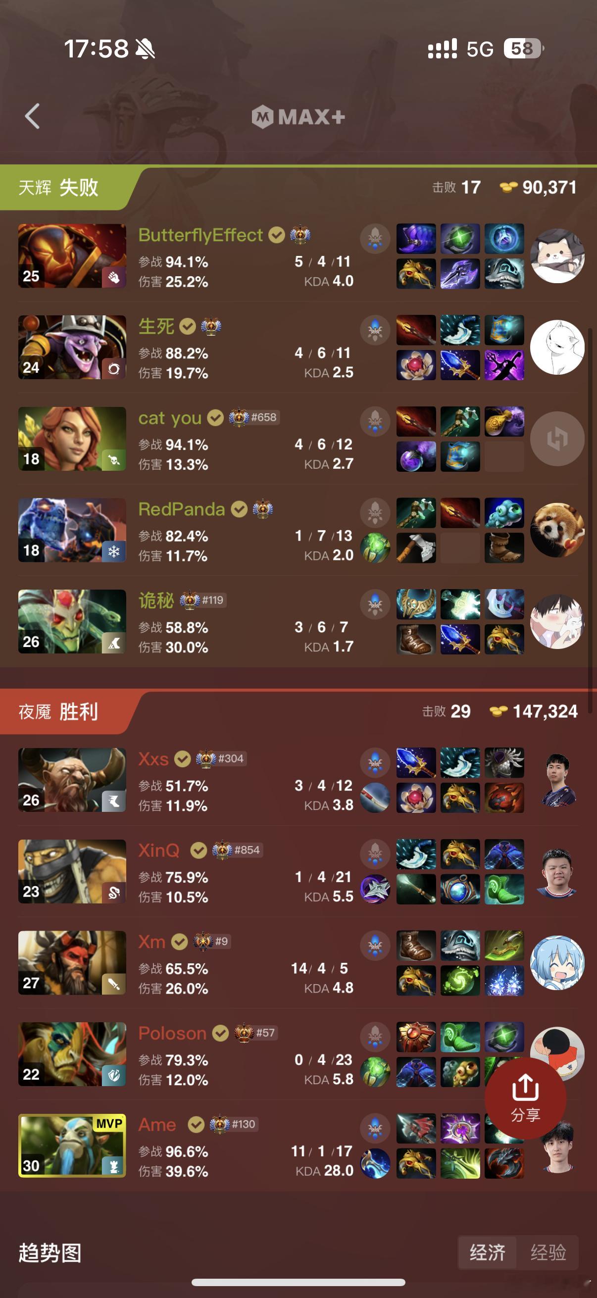 XG2比0战胜Excel成功拿到了梦幻联赛的名额dota2​​​