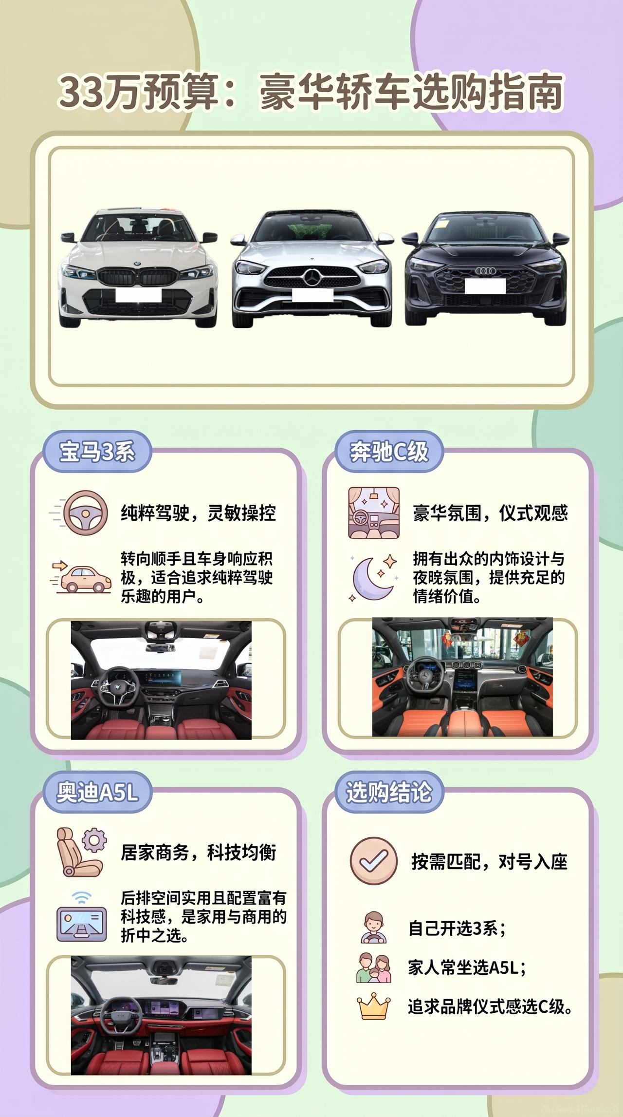 预算33万，宝马3系、奔驰C级、奥迪A5L怎么选？买台豪华轿车，没必要做的策略