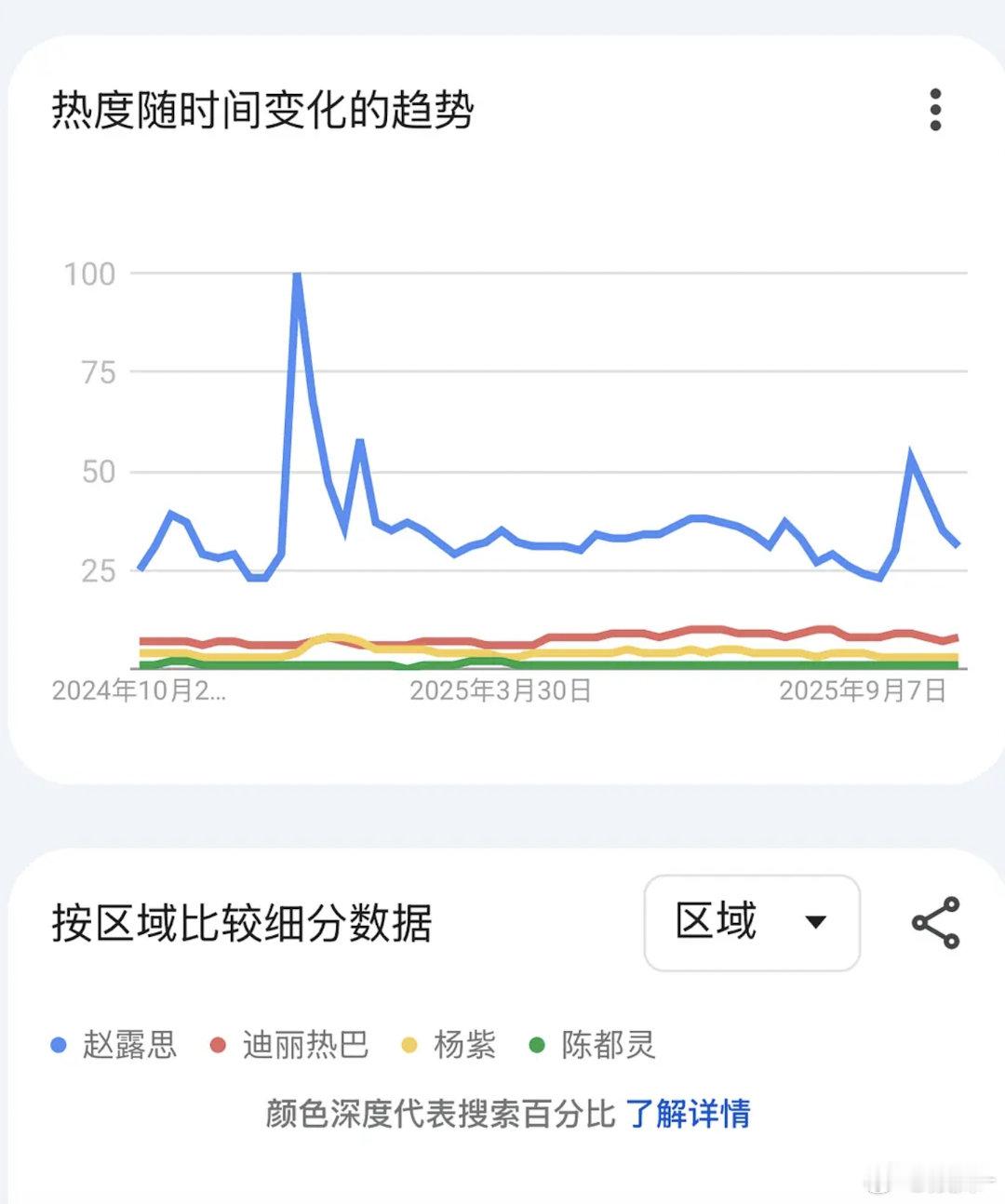 刘宇宁今年海外真的起飞了，刚刷到他在韩国泰国的切片没带他任何tag两天播放都几百