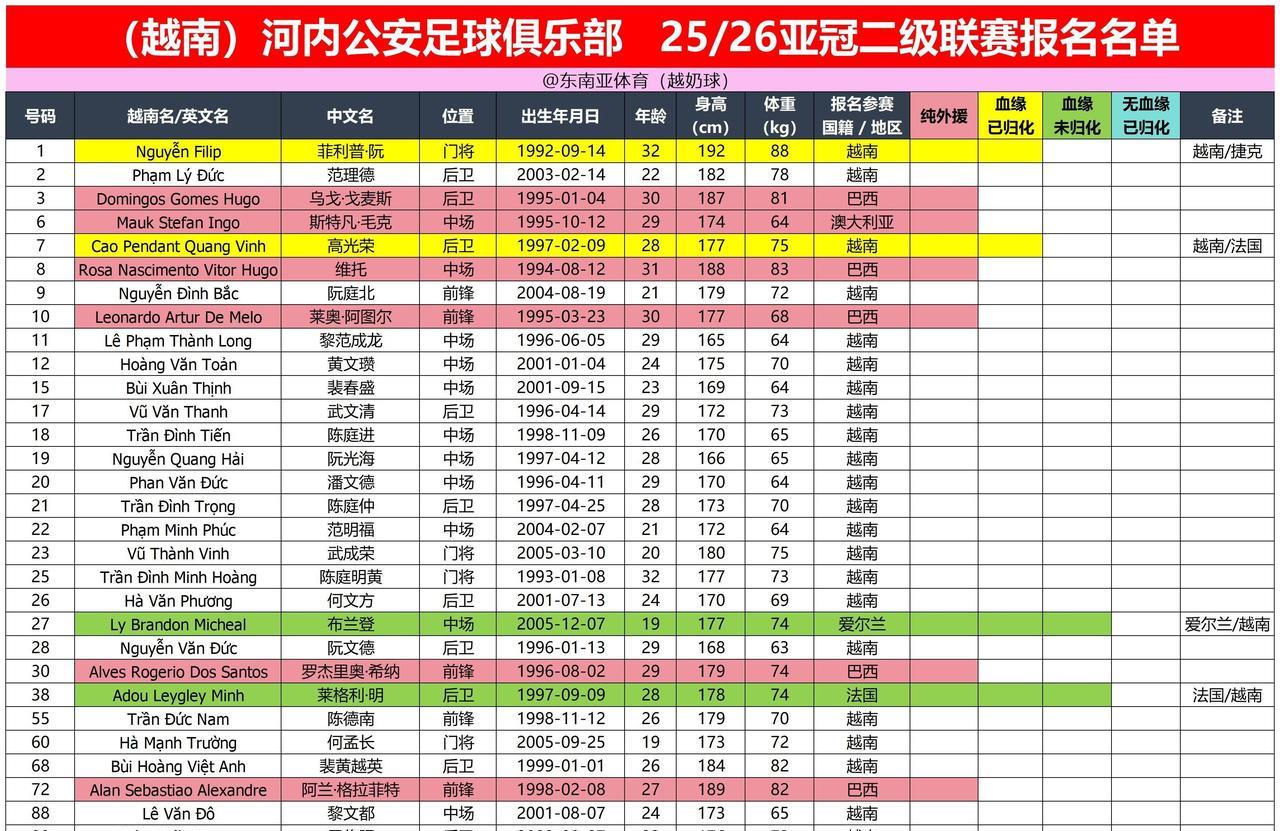 河内公安8名外援，2个归化，前场反击，国安这场不重视，可能还会输。9月18日，