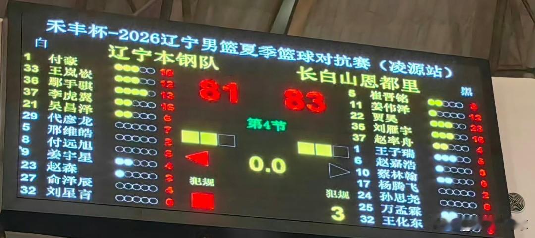 CBA热身赛丨吉林83-81战胜辽宁，贾昊23分全队最高，刘雁宇16分，姜伟泽1
