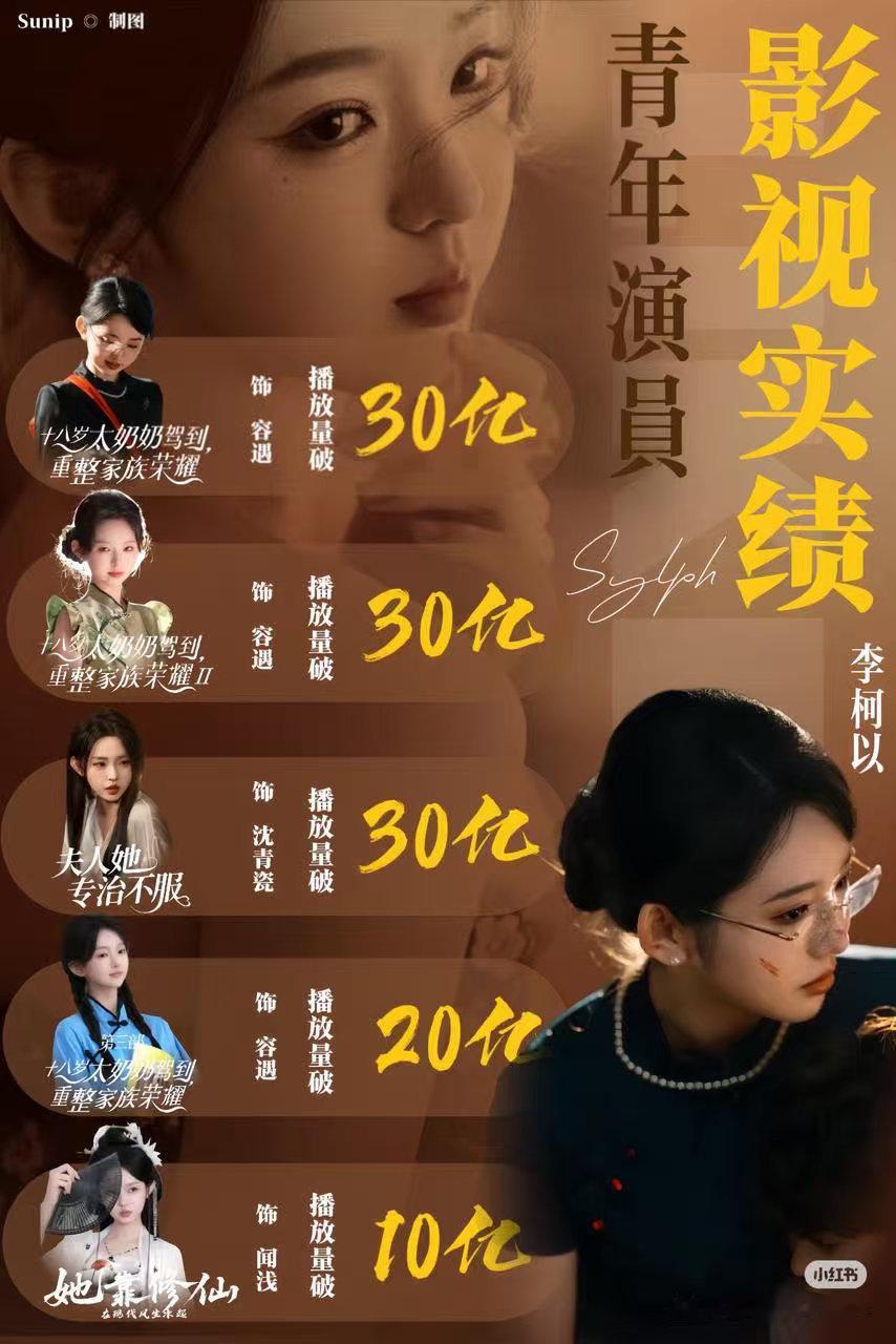 李柯以扛剧是太奶级别的萌妹甜脸+碾压气场=李柯以！别人甜妹靠软萌圈粉，她靠甜脸