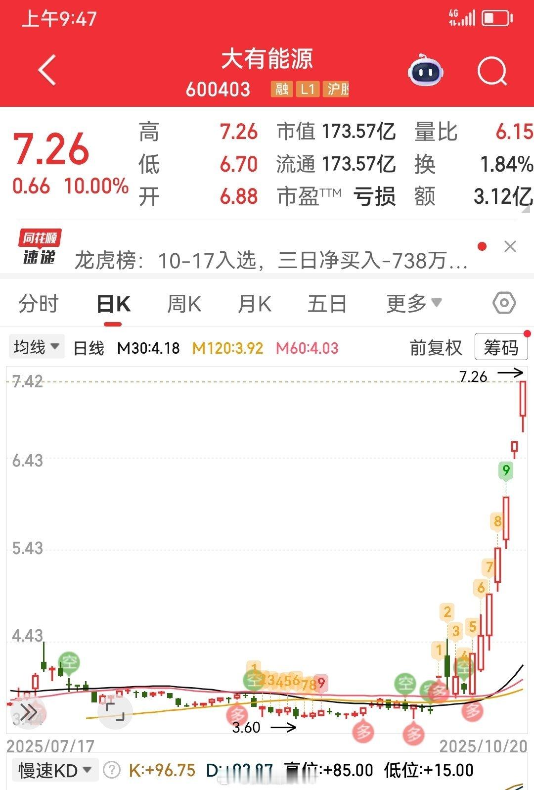在女厕所哭了七天，鬼知道它要重组[哭哭]看上了且唯一，没有动手是最大的遗憾。​​