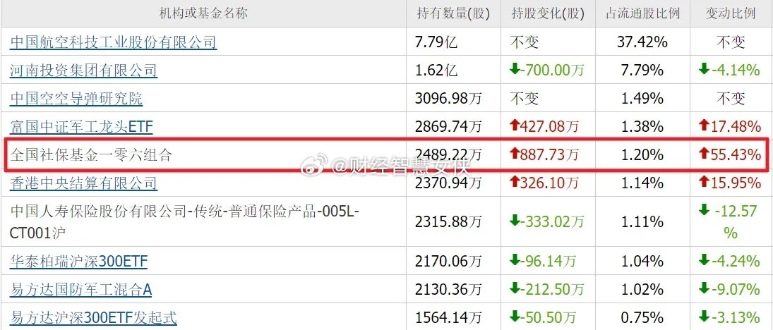 简直没想到，A股仅有的5家，同时拥有可控核聚变、商业航天、光模块概念公司，四家都