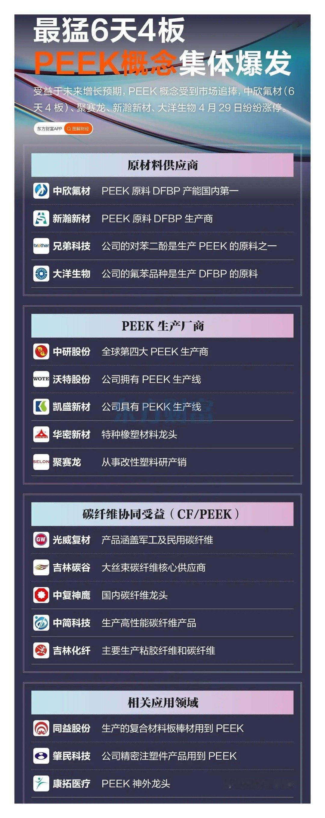聚醚醚酮（PEEK）凭什么爆火？一文看懂最近，PEEK材料爆火，在资本市场和产
