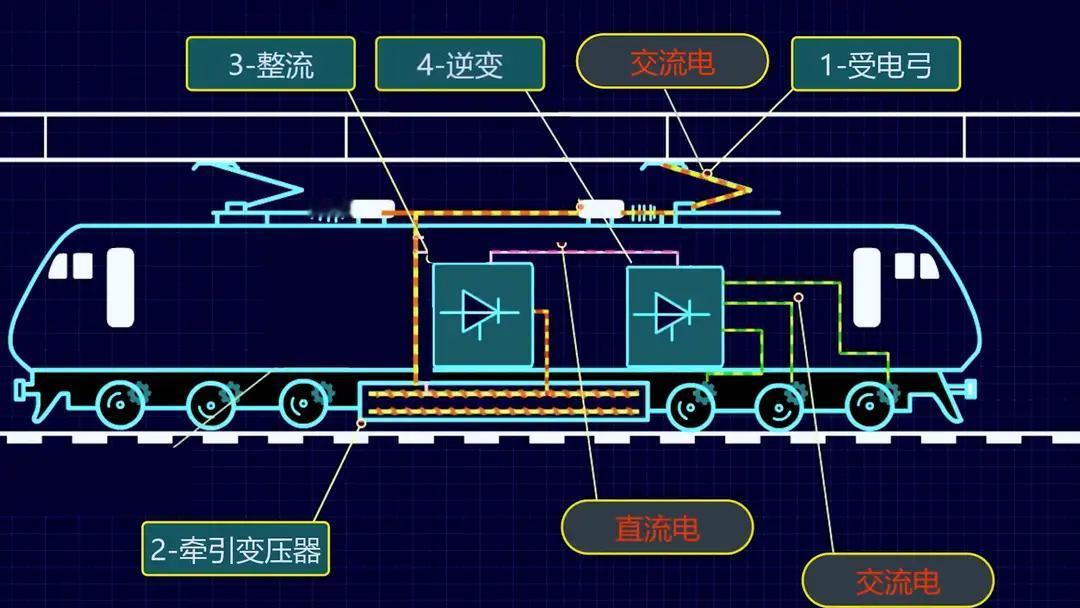 高铁一小时耗电9600度，竟是边跑边充？供电原理揭秘高铁一小时耗电量高达9