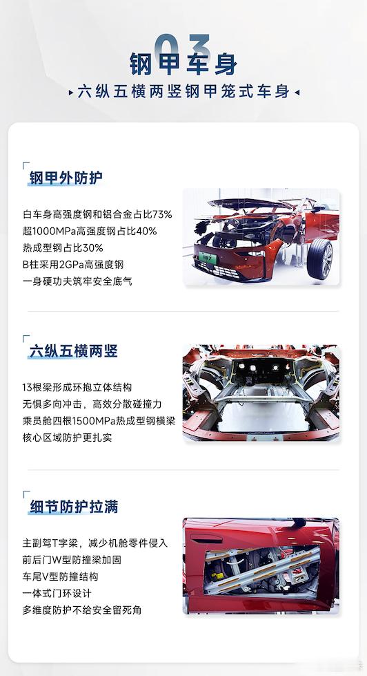 现在新能源车都在卷配置，但我觉得更重要的是谁愿意为产品长期负责。铂智7这次拆车直