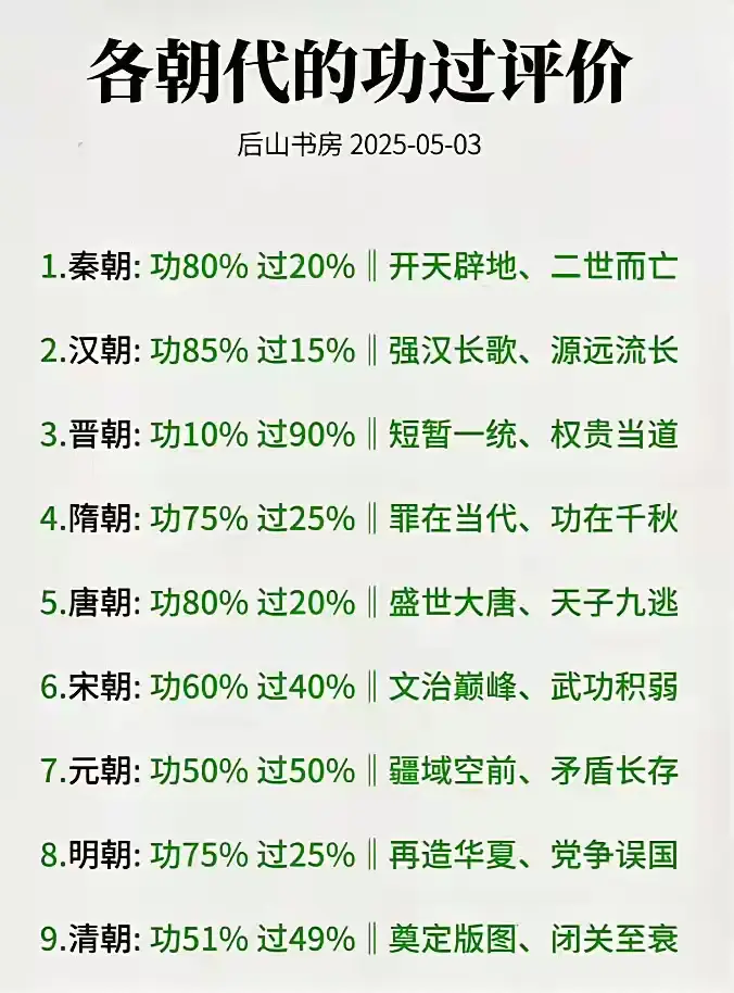 各个朝代功过比例火爆出炉！