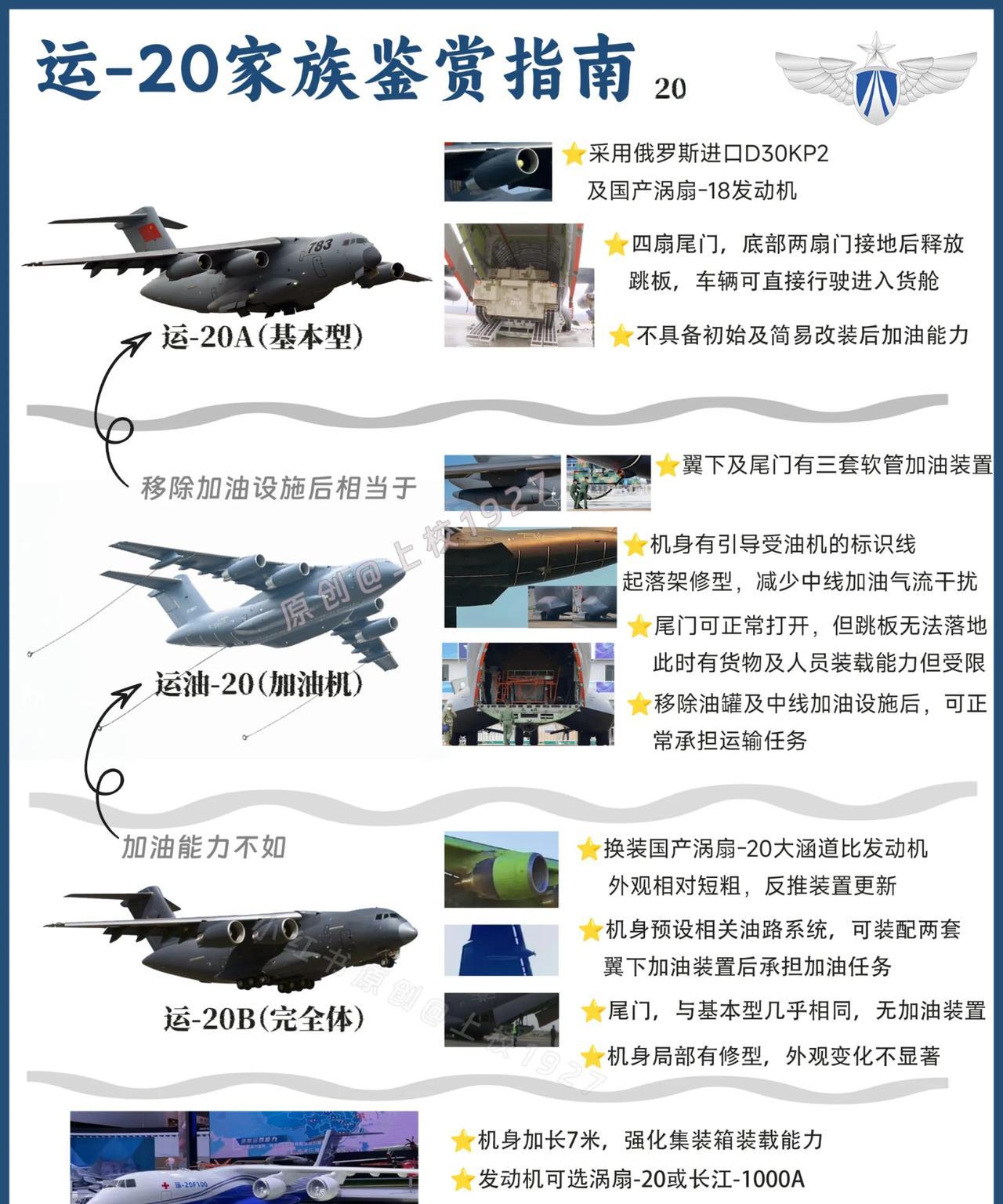 这是中国空军运20家族图谱，我们看到目前运20有三种型号，包括了使用俄制D30K