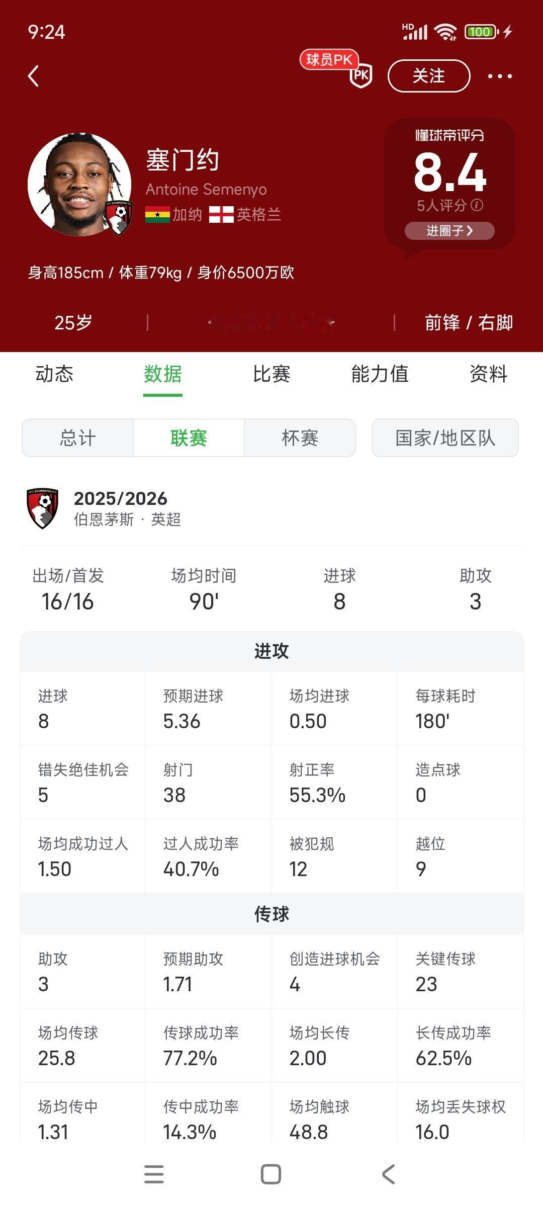 英超第一边锋赛门约加盟曼城，英超争冠将迎来大变动，阿森纳球迷哭了....[笑着哭]