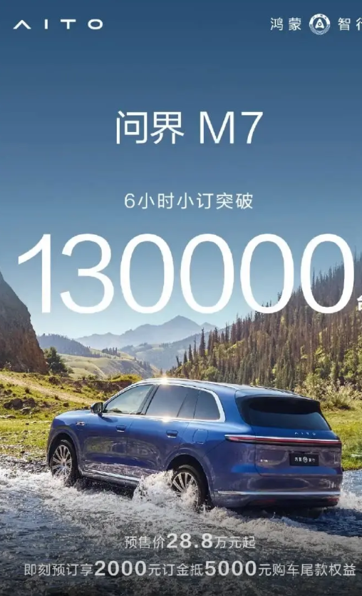 我终于知道为什么问界新车型预售数据这么猛，却依然有人质疑转化率。6小时破13