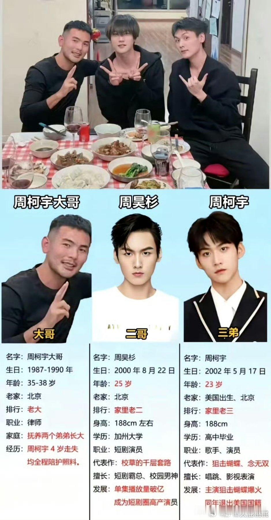 才知道周柯宇还有个哥哥是短剧演员