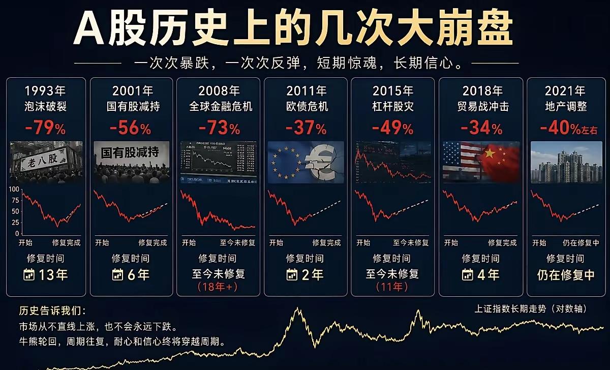 连续四天被“暴击”，红利指数跌得人心里发慌，但这会儿真不是拍大腿骂街的时候——该