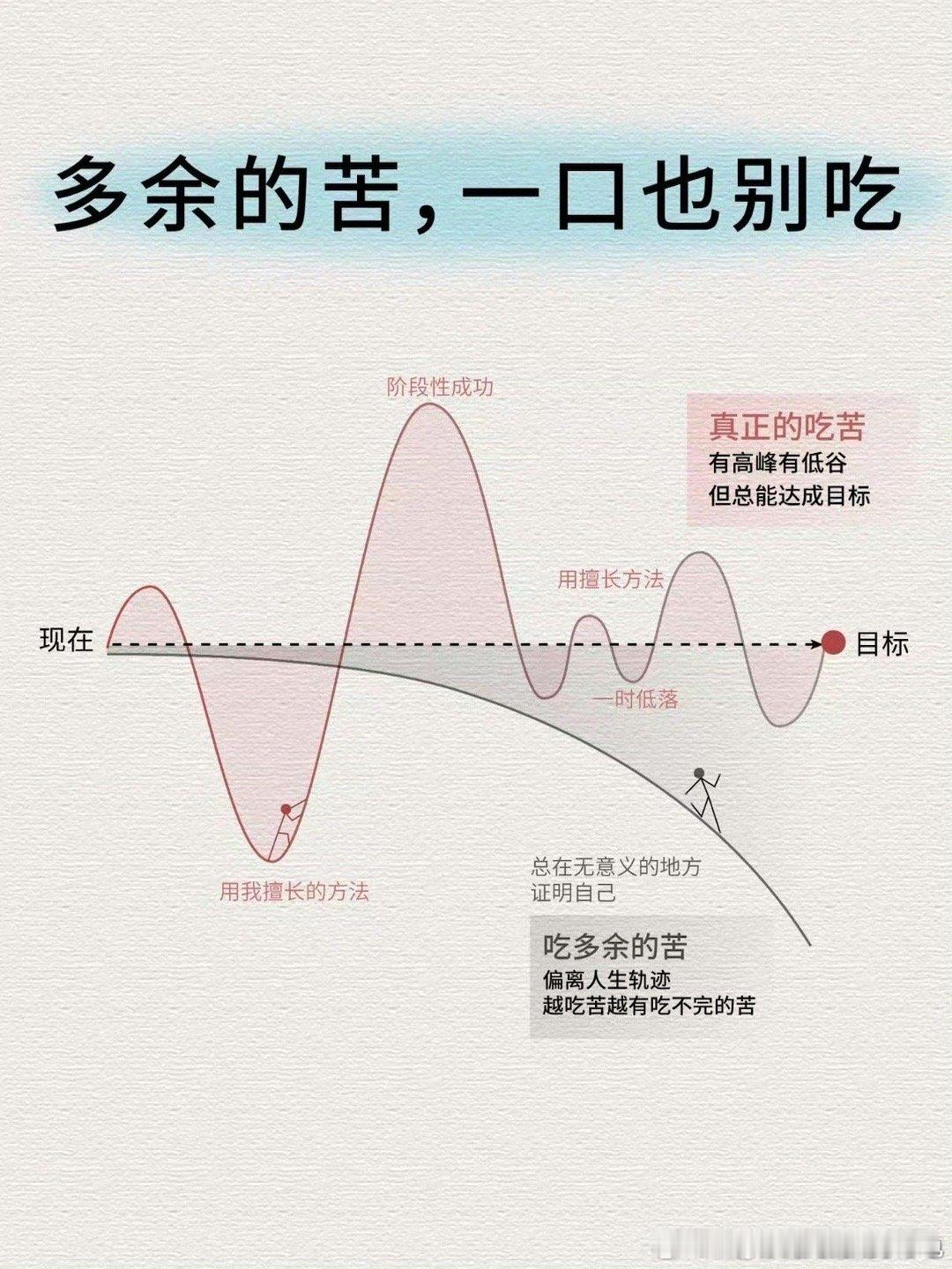 不要随便指导他人的人生，因为聪明的人不需要，愚蠢的人不想听。