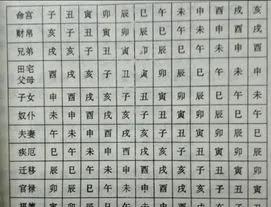 民俗古谈八字密学第一百九十七招：“命带三杀定犯煞，五杀往上人定亡”八字中的