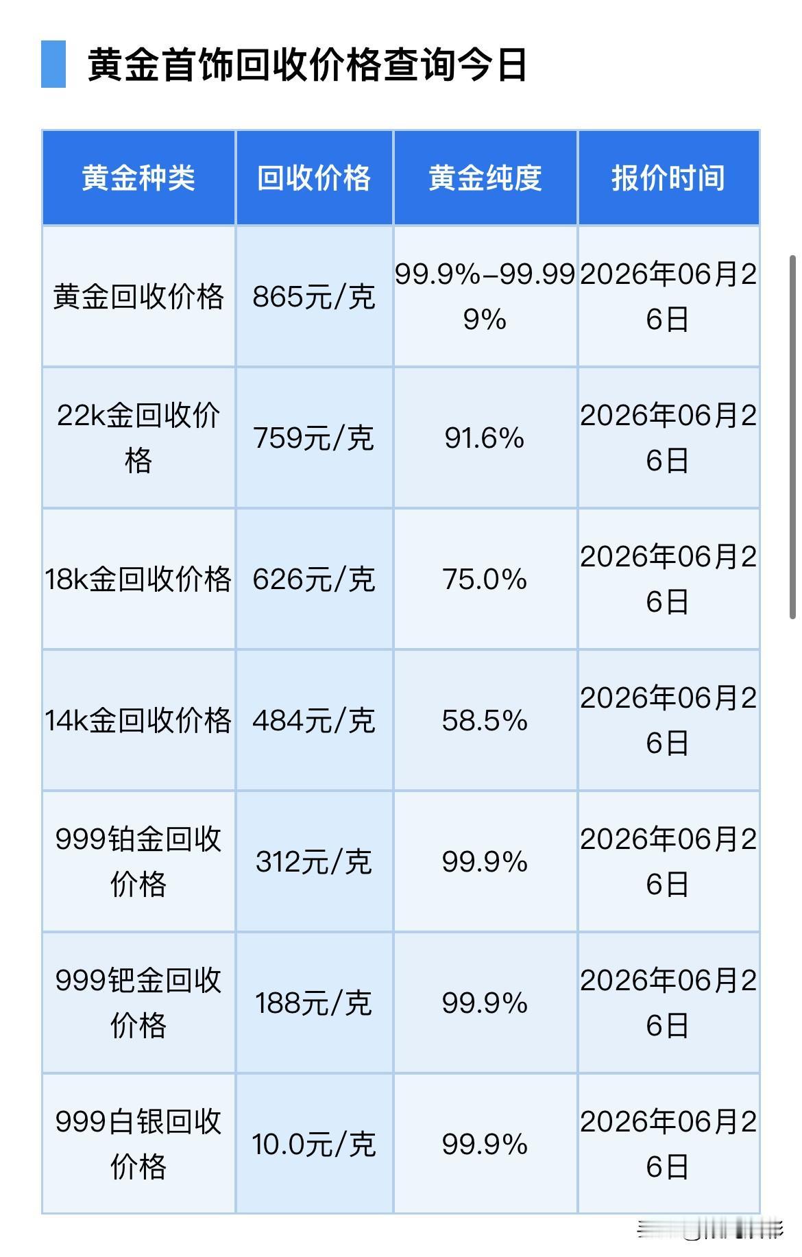 美国PCE通胀数据符合预期！以及黄金、白银报价！黄金、铂金、钯金、白银回收报价多