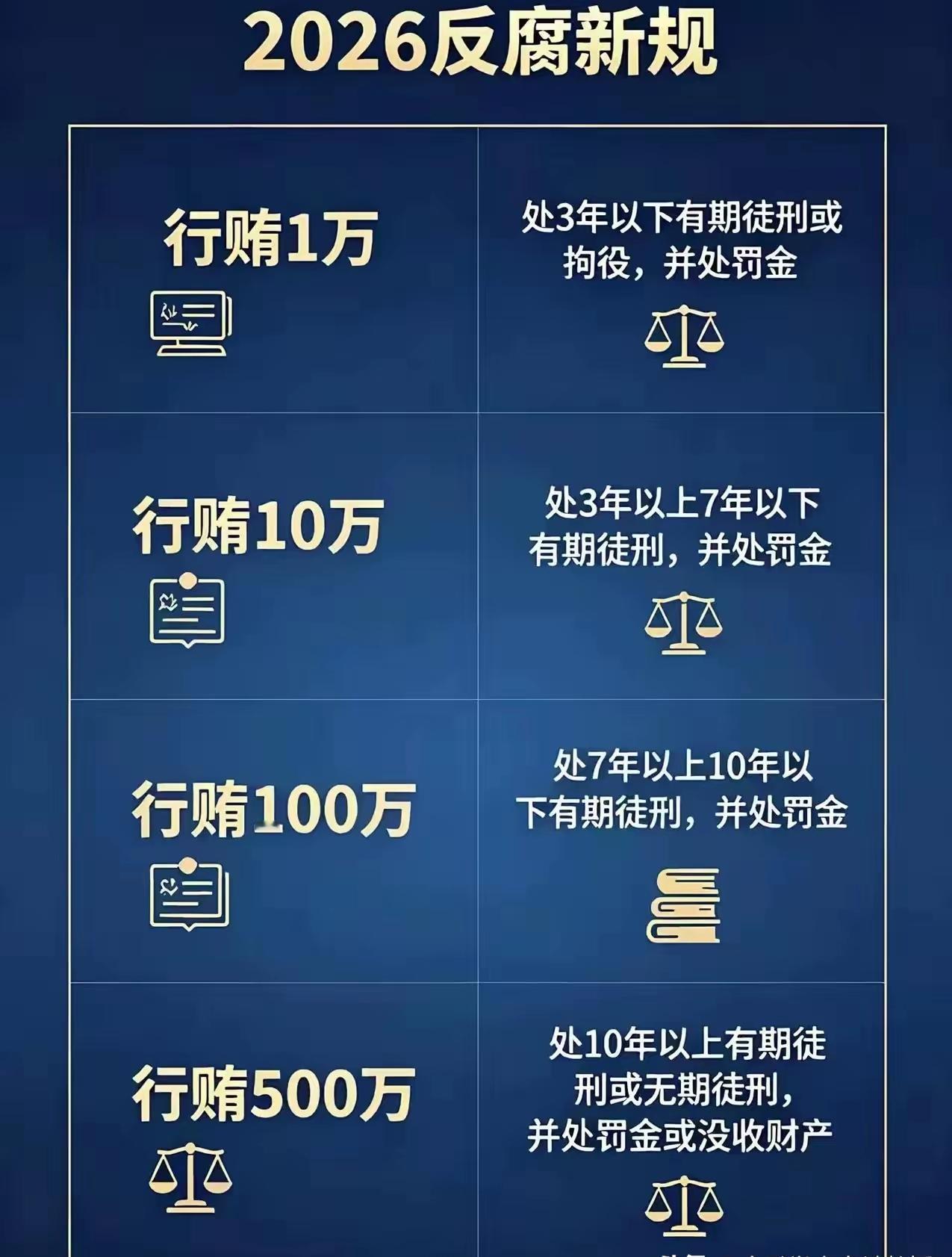 这样的反腐新规早就该出来了,腐败已经是我们社会重要的不稳定因素,有人行贿就有人受