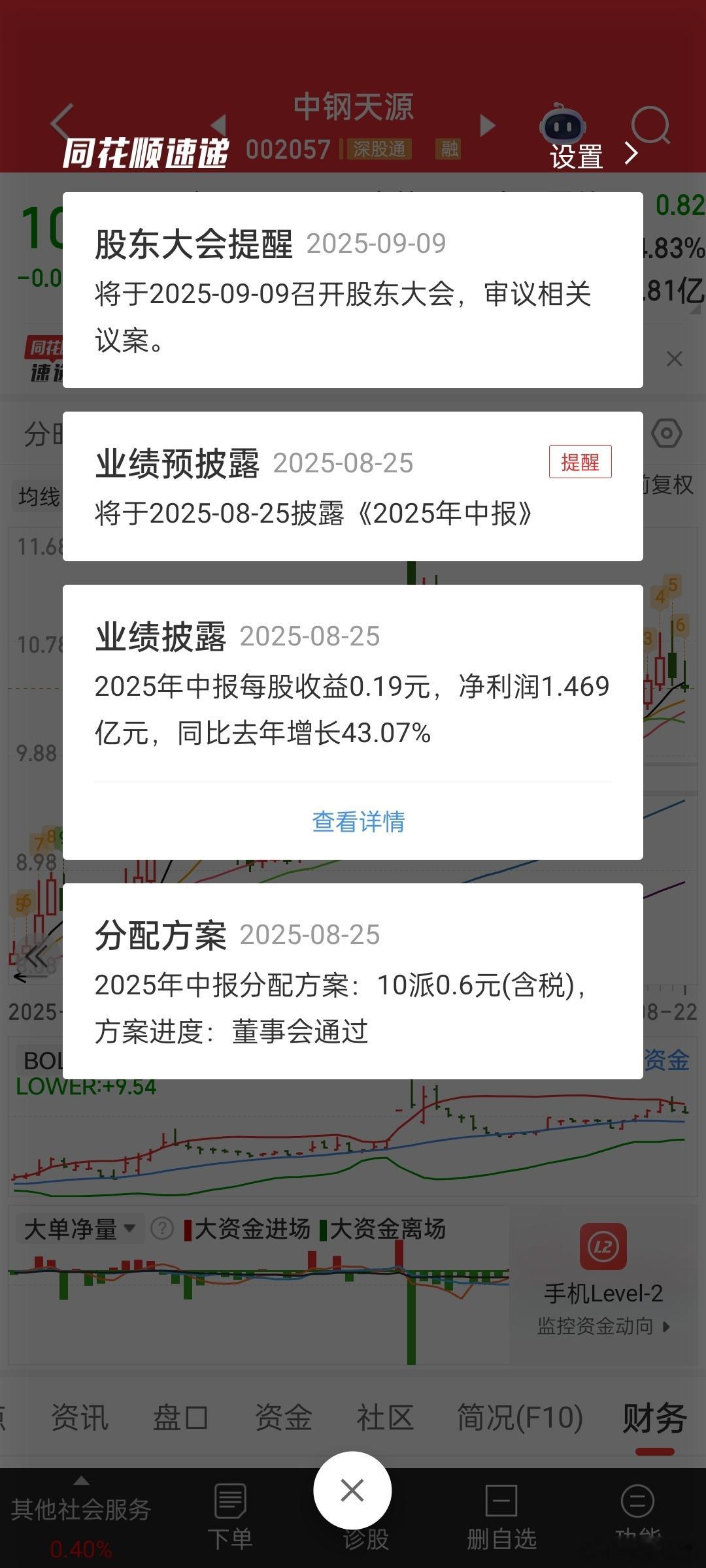 [抠鼻]虽然水电站那边目前没看到啥行情，不过中钢天源这货中报倒是超预期了。。中报