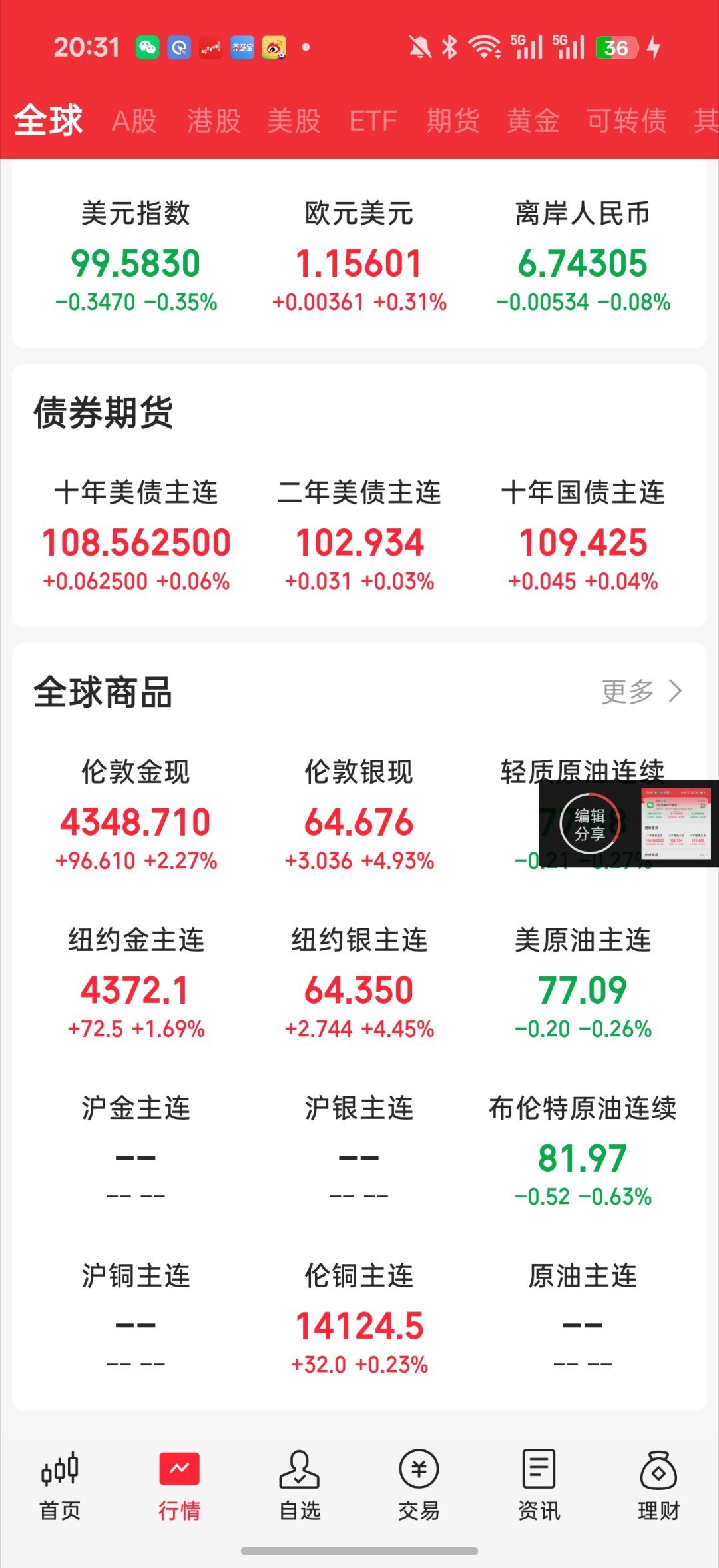 爆了爆了大非农数据出炉了近一年最低水平说明通胀严重缓解降息预期大大提升了所