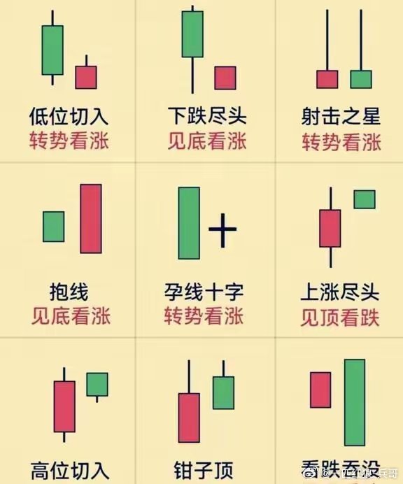 短线交易铁律5条短线交易铁律，核心是严格纪律控制风险。以下是具体规则及解读：1.