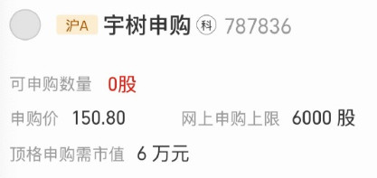 宇树科技，确实有点火，一大早就有朋友叫我打新，打不打呢？