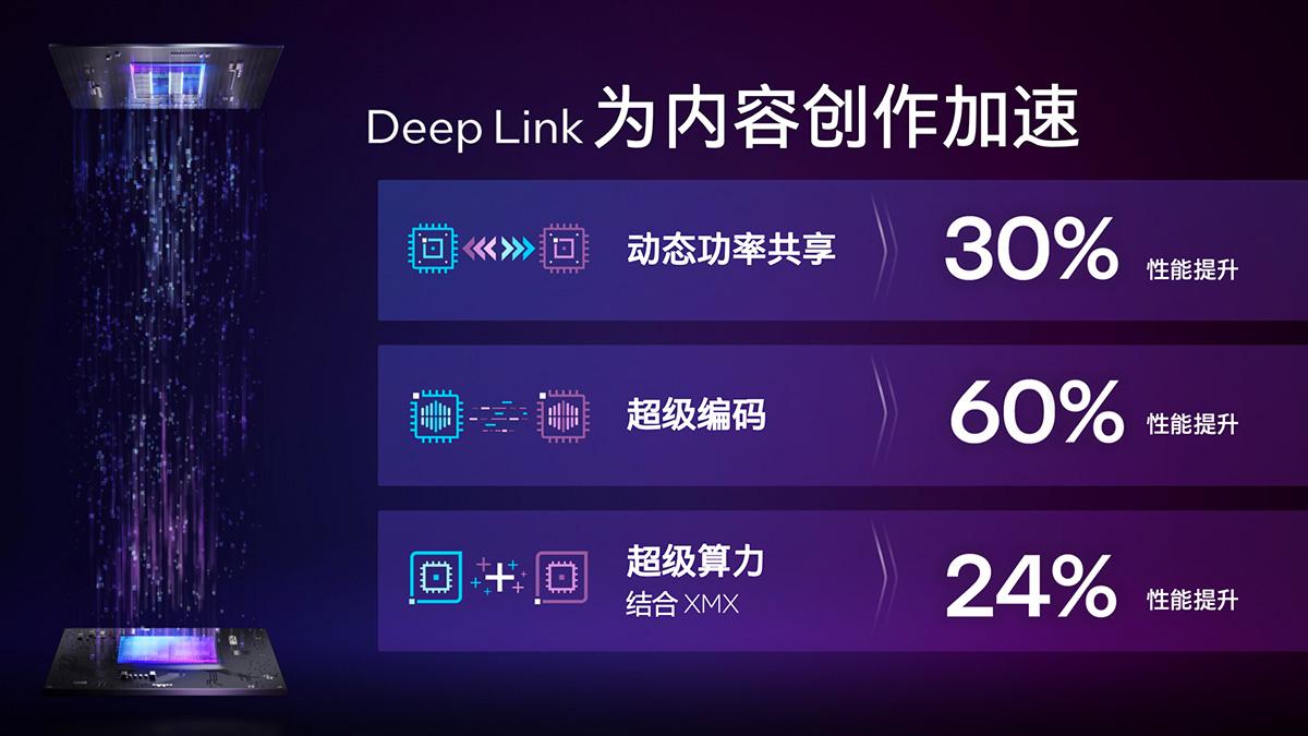 【英特尔停止支持DeepLink】2022年初，英特尔发布了基于Xe-HPG架