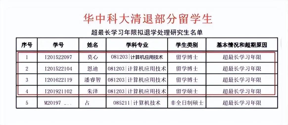 看见国内高校不断在清退留学生，真相终于藏不住了！不公正的录取门槛，不合理的“