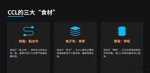 AI硬件通胀的六大核心受益链1.光纤：长飞光纤2.电子布：菲利华3.存储：兆易创