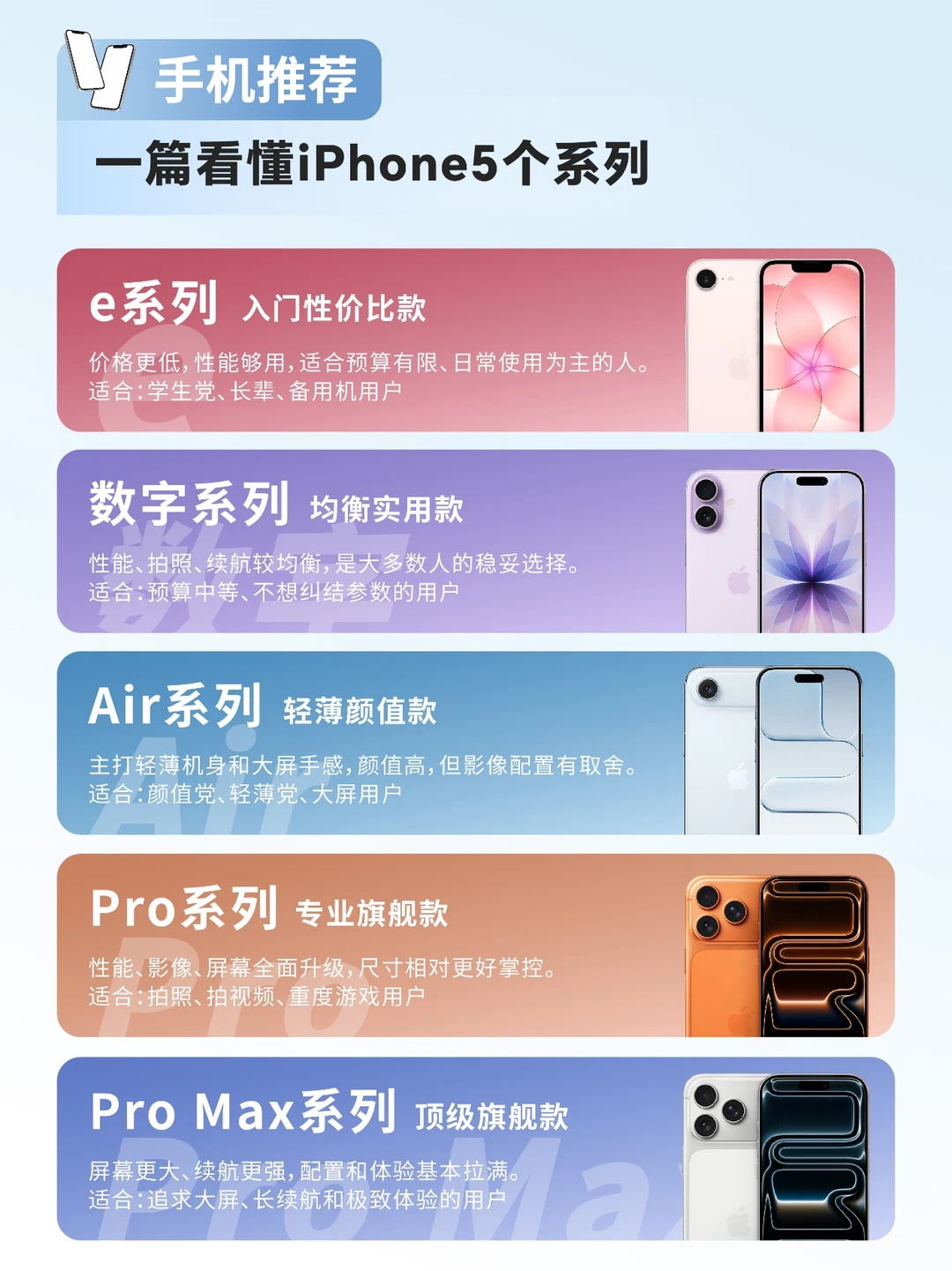 iPhone手机怎么选？一文看懂各系列📱
