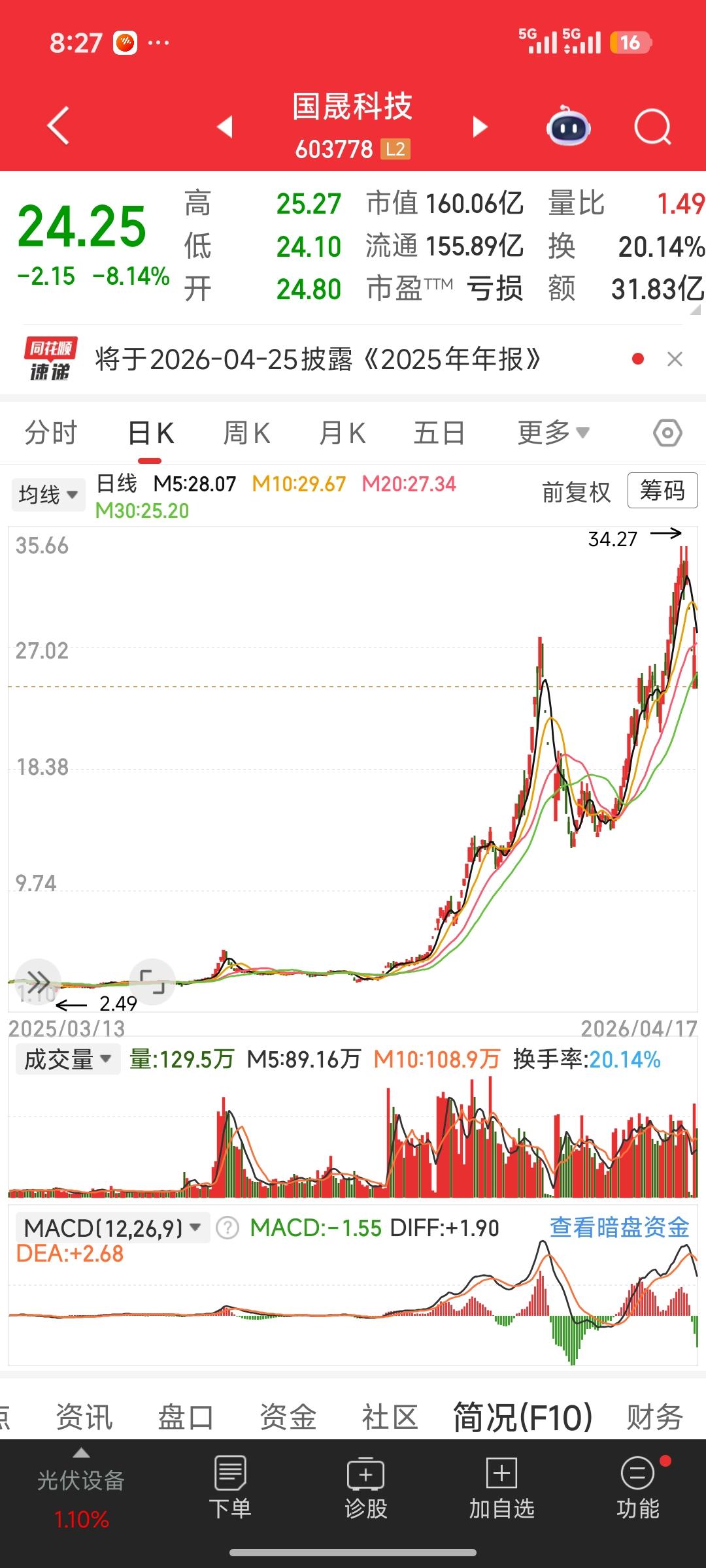 暴涨20倍！国晟科技凭什么？底层逻辑全拆解国晟科技（603778）2025