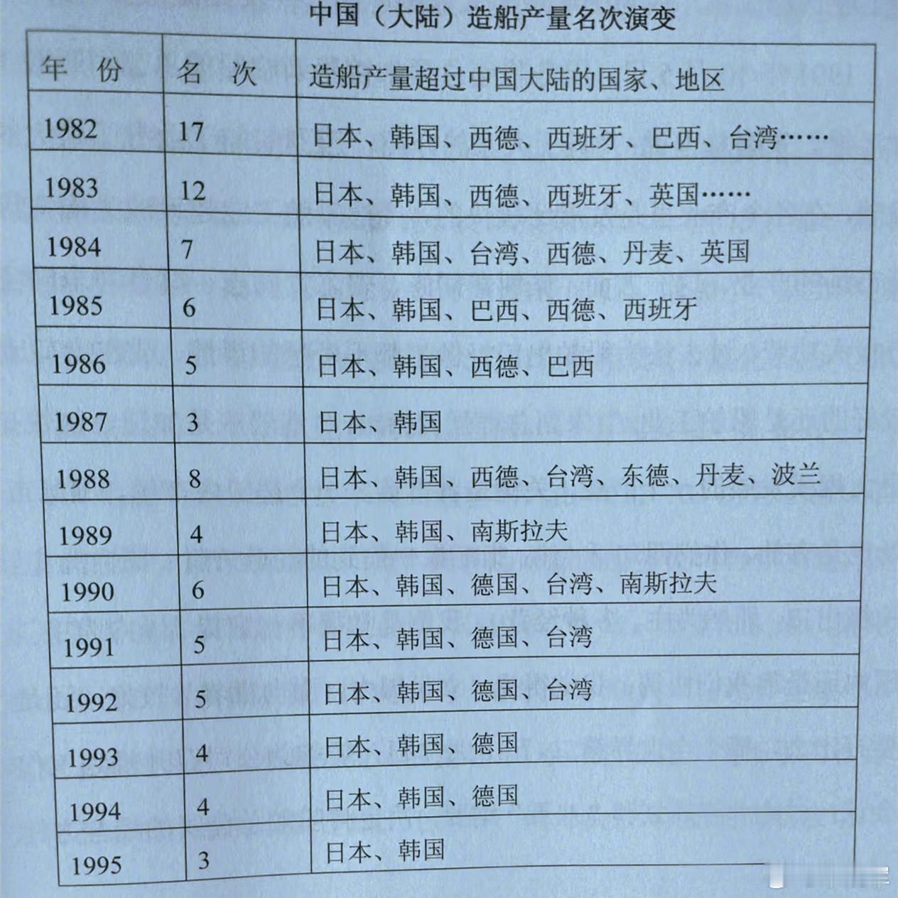052型驱逐舰首舰112舰退役图1：112舰1994年5月交付海军；图2：当