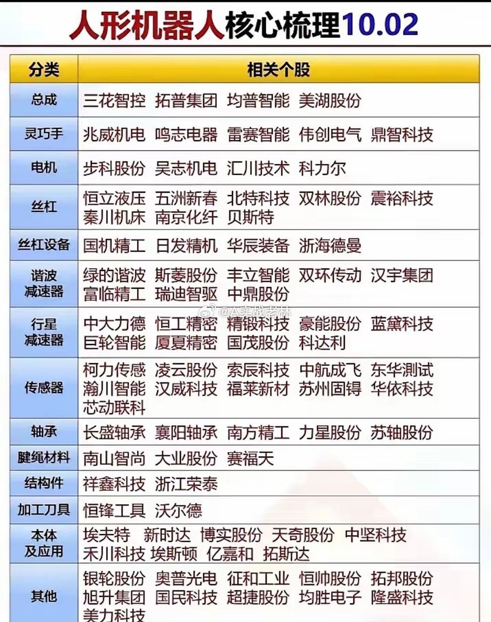 人形机器人筑底行情来了！人形机器人是未来5年的主线，也会是202
