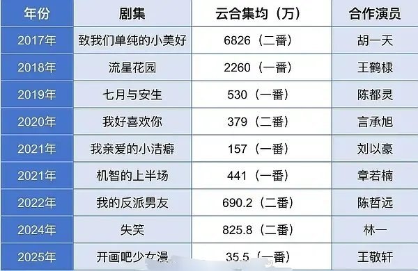 震撼😧有人一番云合最低居然三十几，扑到无人知更无人嘲