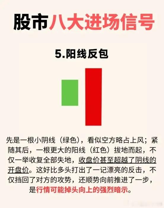 K线中的“买入令”，你掌握了几种？会买的是徒弟，会卖的是师傅，还不知道这几种形态